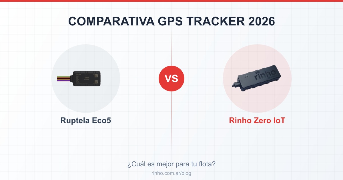 Comparativa Ruptela Eco5 vs Rinho Zero IoT
