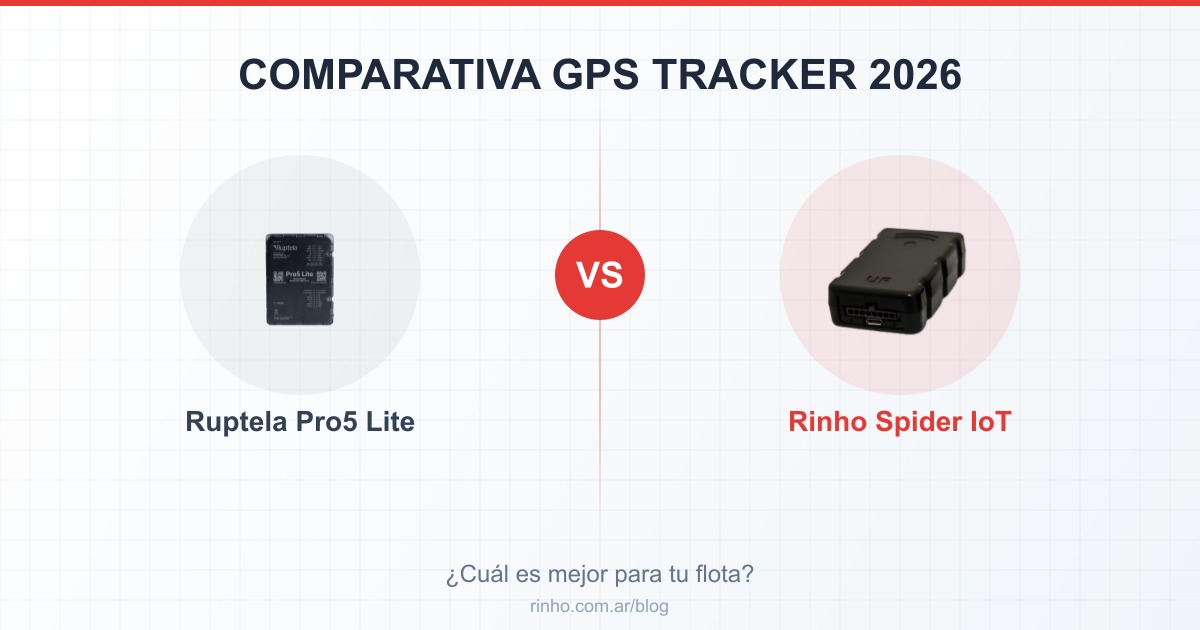 Comparativa Ruptela Pro5 Lite vs Rinho Spider IoT