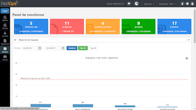 Guía paso a paso para conectar Rinho a RedGPS