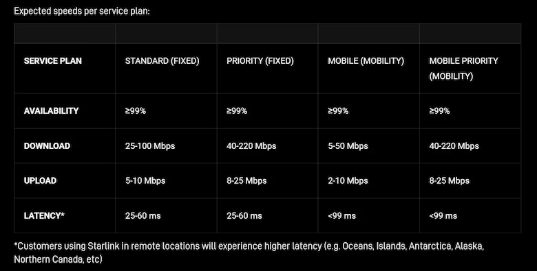 Cobertura global de Starlink para conectividad en zonas remotas