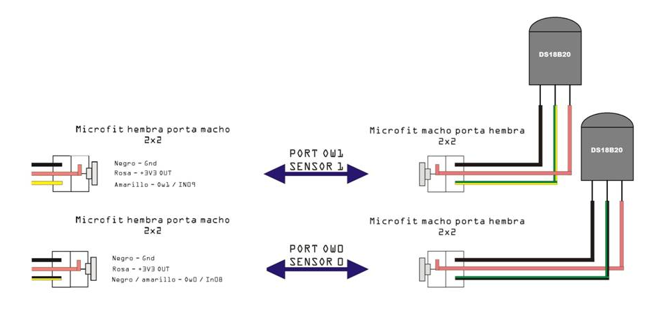 Diagrama de conexión del sensor de temperatura con dispositivo Rinho IoT